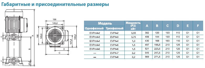 Габариты Насос вертикальный многоступенчатый “LEO” EVP(m)4(2-8).jpg