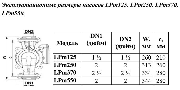 Эксплуатационные размеры насосов LPm125, LPm250, LPm370, LPm550..JPG