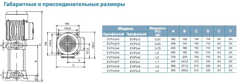 Габариты Насос вертикальный многоступенчатый “LEO” EVP(m)2(2-9).jpg
