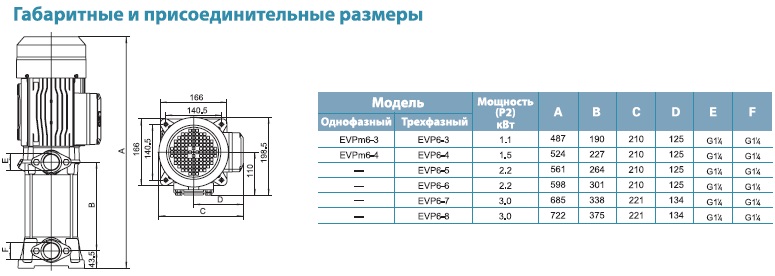 Габариты Насос вертикальный многоступенчатый “LEO” EVP(m)6(3-8).jpg