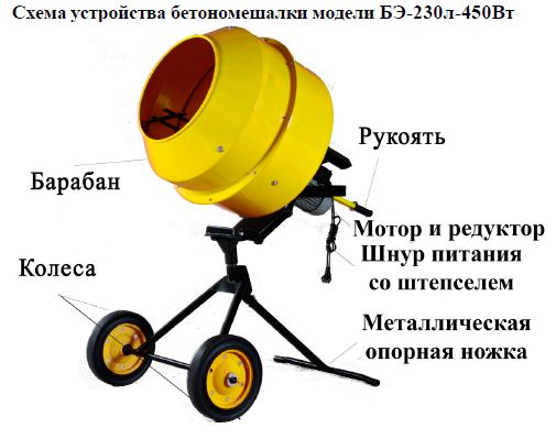 Есм 63 бетономешалка схема подключения